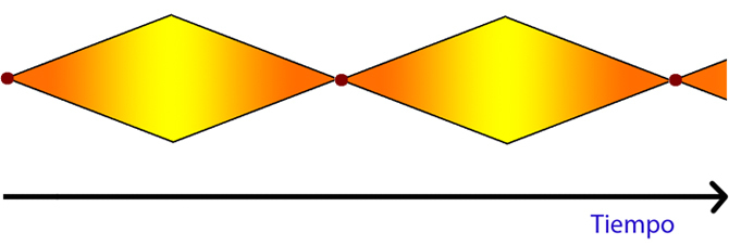 LOS MULTIVERSOS CÍCLICOS DE ROGER PENROSE Hawking y Penrose, dos modelos alternativos de multiuniversos LOS MULTIVERSOS CÍCLICOS DE ROGER PENROSE Hawking y Penrose, dos modelos alternativos de multiuniversos