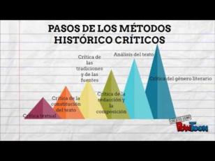 ¿Hay crisis en la utilización del método histórico crítico en el estudio de los Evangelios? (03-11-2019- 1096) ¿Hay crisis en la utilización del método histórico crítico en el estudio de los Evangelios? (03-11-2019- 1096)