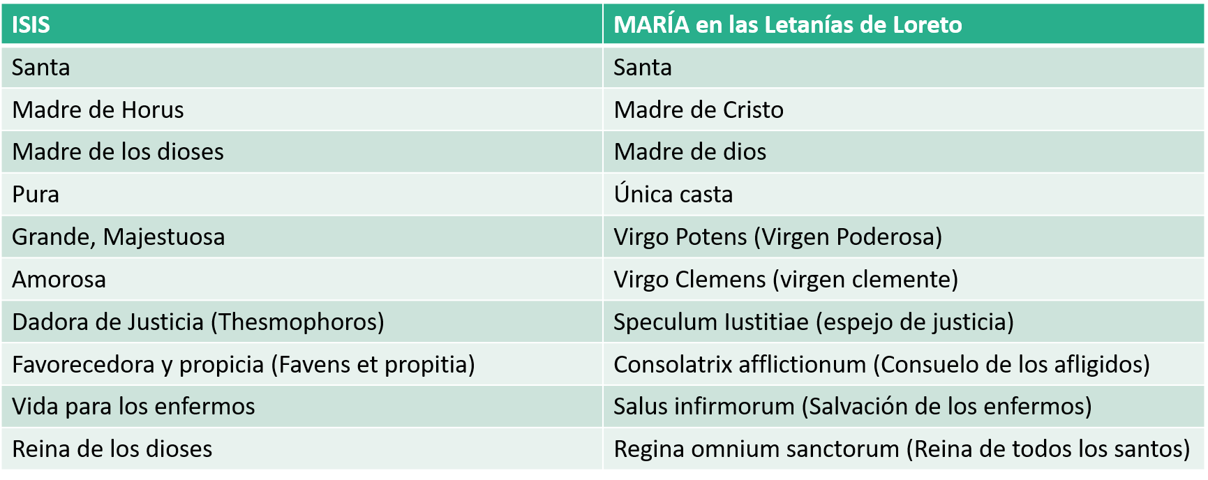 037. Reina de los cielos (6) Isis y María. 037. Reina de los cielos (6) Isis y María.