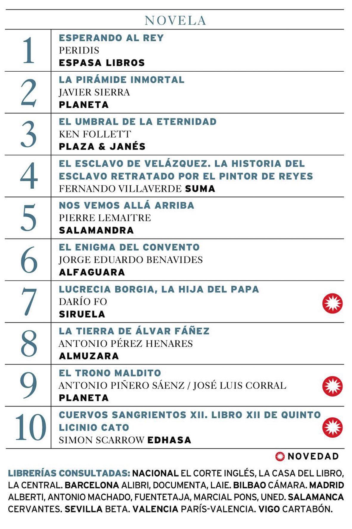 Conclusión de Juana Torres sobre la corrupción eclesiástica en la Hispania del Siglo V (559) (IX) Conclusión de Juana Torres sobre la corrupción eclesiástica en la Hispania del Siglo V (559) (IX)