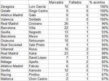 El mejor penalty del mundo El mejor penalty del mundo