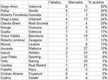 El mejor penalty del mundo El mejor penalty del mundo