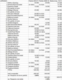 La hora del fútbol (I)