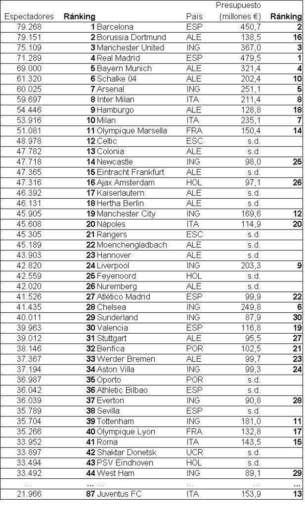 El publico siempre tiene la razón (y el dinero) El publico siempre tiene la razón (y el dinero)