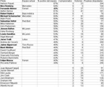 El discreto talento de Nico Rosberg
