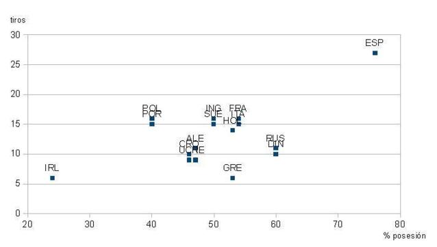 El primero, a no perder, el segundo a ganar, y el tercero...