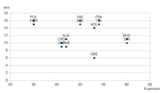 El primero, a no perder, el segundo a ganar, y el tercero... El primero, a no perder, el segundo a ganar, y el tercero...