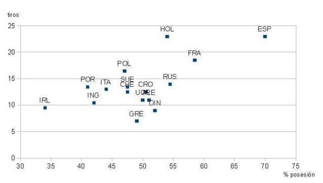 El primero, a no perder, el segundo a ganar, y el tercero... El primero, a no perder, el segundo a ganar, y el tercero...