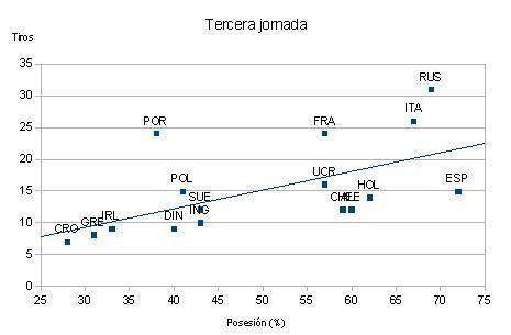 Y a la tercera, especuló