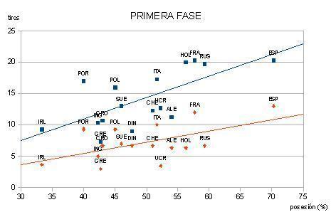 Y a la tercera, especuló