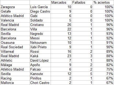 El mejor penalty del mundo