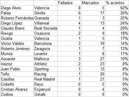 El mejor penalty del mundo