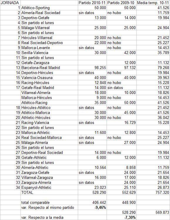 La hora del fútbol (I)