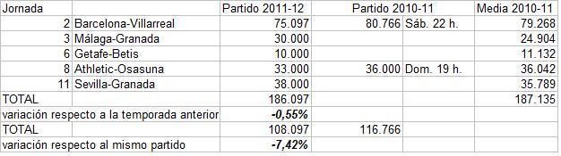 La hora del fútbol (I)