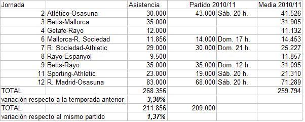 La hora del fútbol (II)