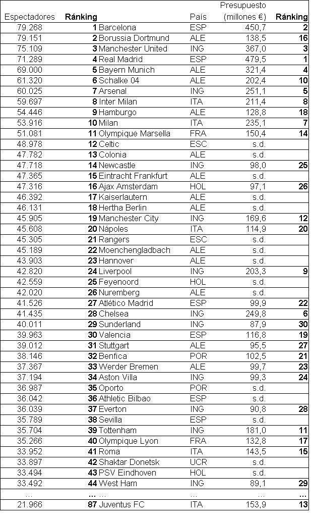 El publico siempre tiene la razón (y el dinero)