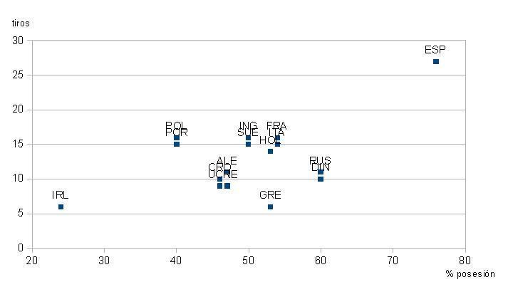 El primero, a no perder, el segundo a ganar, y el tercero... El primero, a no perder, el segundo a ganar, y el tercero...