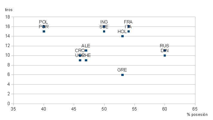 El primero, a no perder, el segundo a ganar, y el tercero...