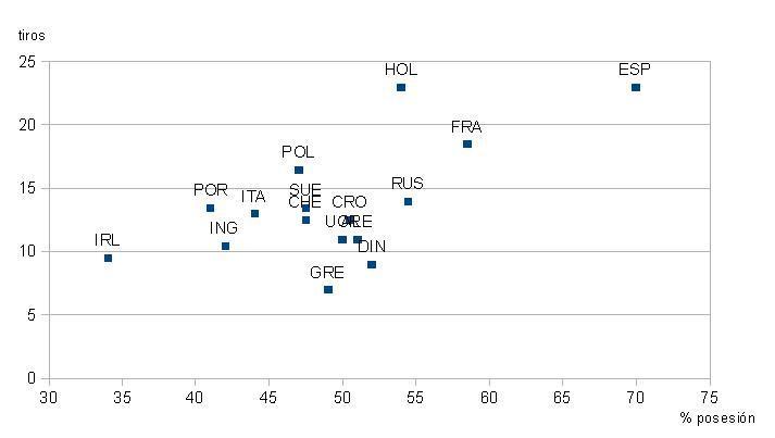 El primero, a no perder, el segundo a ganar, y el tercero...