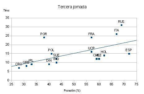 Y a la tercera, especuló