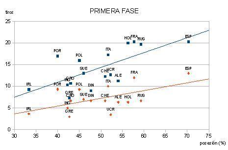 Y a la tercera, especuló