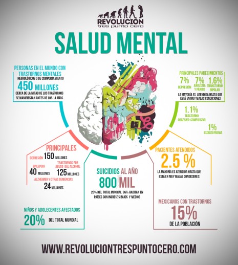 Día Mundial de la Salud Mental 2021