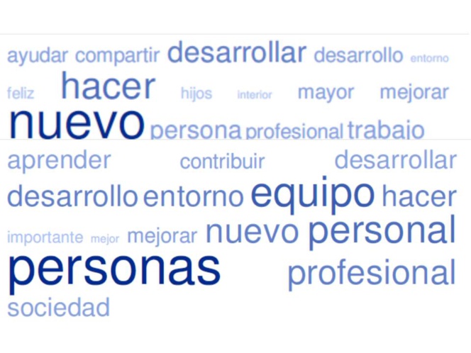 Yo me motivo, tú te motivas, la empresa no nos motiva Yo me motivo, tú te motivas, la empresa no nos motiva