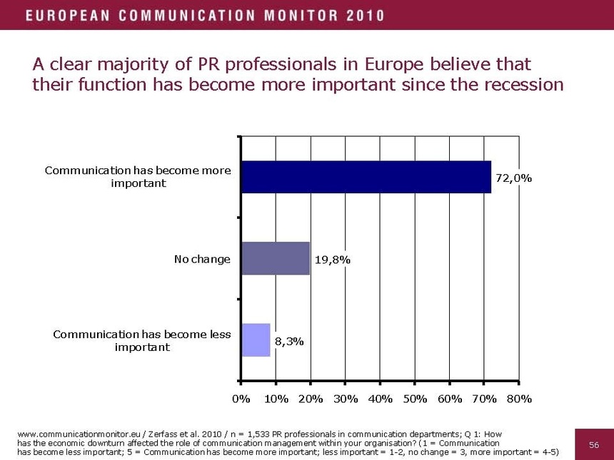 Estrategias de Comunicación: El tamaño no importa Estrategias de Comunicación: El tamaño no importa