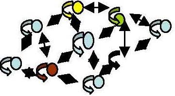 El aula como un sistema social que es complejo y adaptativo.                                   I Entrega.