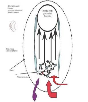 El aula como un sistema social que es complejo y adaptativo.                                   I Entrega.