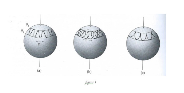 Teoría de Interacciones Dinámicas y el Movimiento de Chandler Teoría de Interacciones Dinámicas y el Movimiento de Chandler