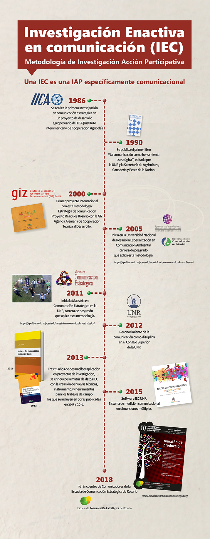 Enactive Strategic Communication theory: a Latin-American contribution to organizational communication. Enactive Strategic Communication theory: a Latin-American contribution to organizational communication.