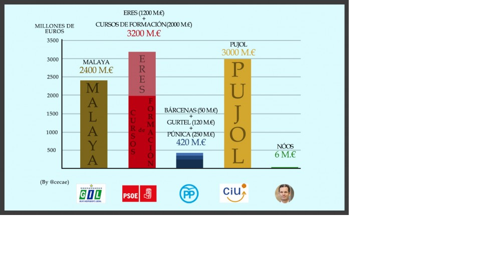 Transparencia de la Gobernanza Transparencia de la Gobernanza