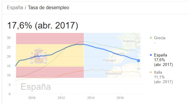 Redefinir el Paro Redefinir el Paro