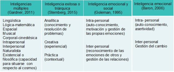 Educación emocional y desarrollo de la creatividad