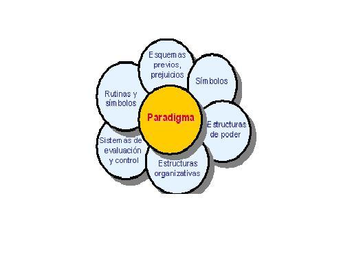 Algunas reflexiones sobre el concepto y características de la innovación educativa