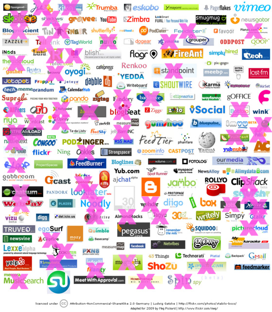 Viviendo la LEAN STARTUP WEEK desde Valencia, España