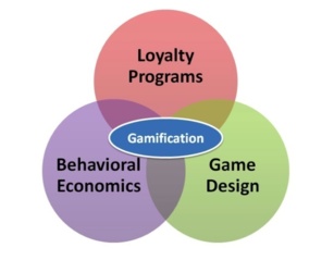 Gamification: bases teóricas