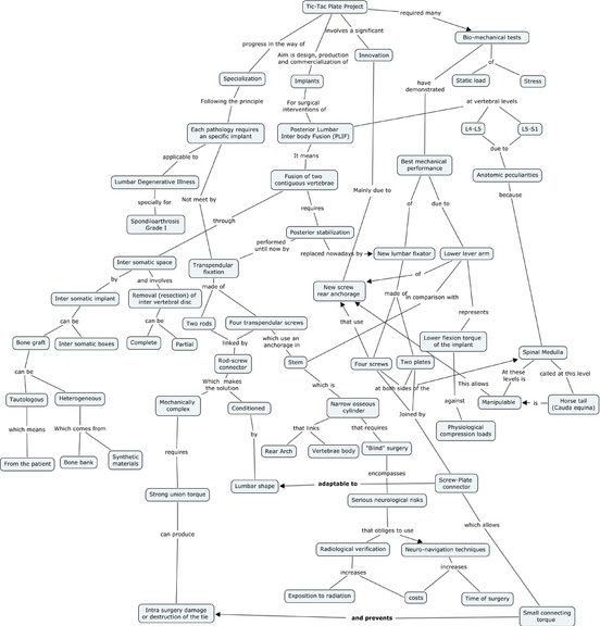 50 Herramientas para construir mapas mentales y conceptuales