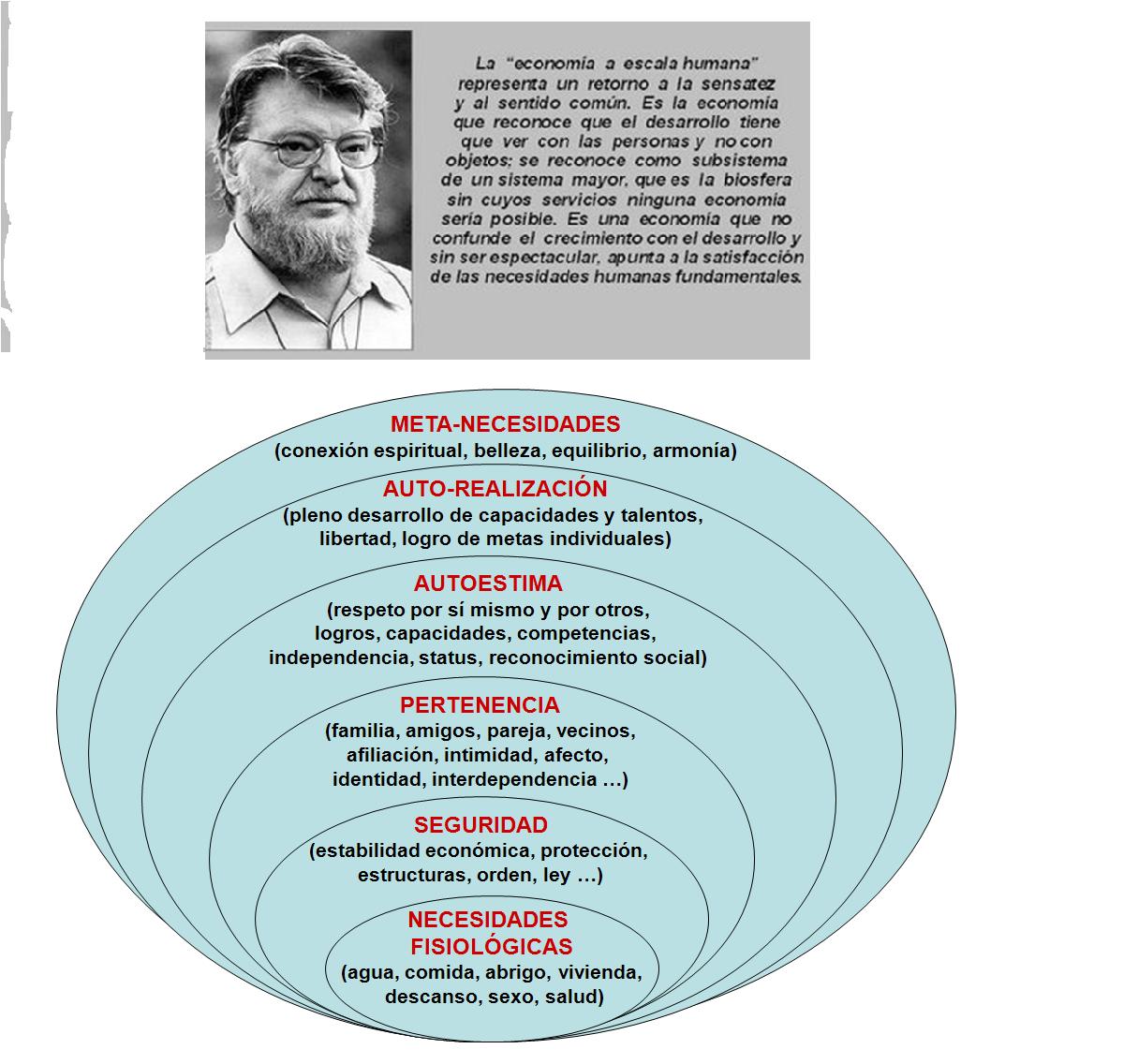 Las fronteras de la innovación social (a propósito de la 44º celebración del Día de la Tierra)