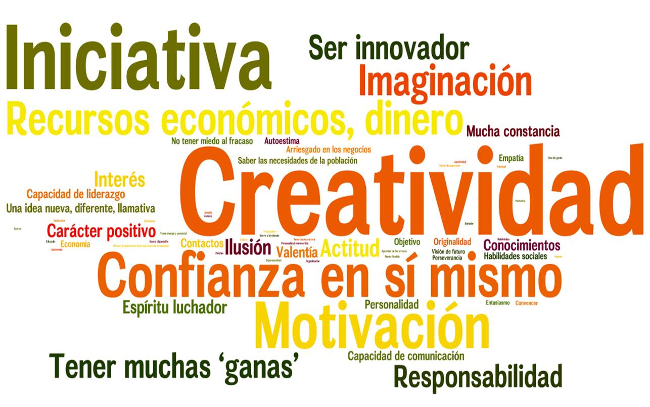 ¿Están relacionadas las competencias en creatividad, innovación y emprendimiento? (parte I)