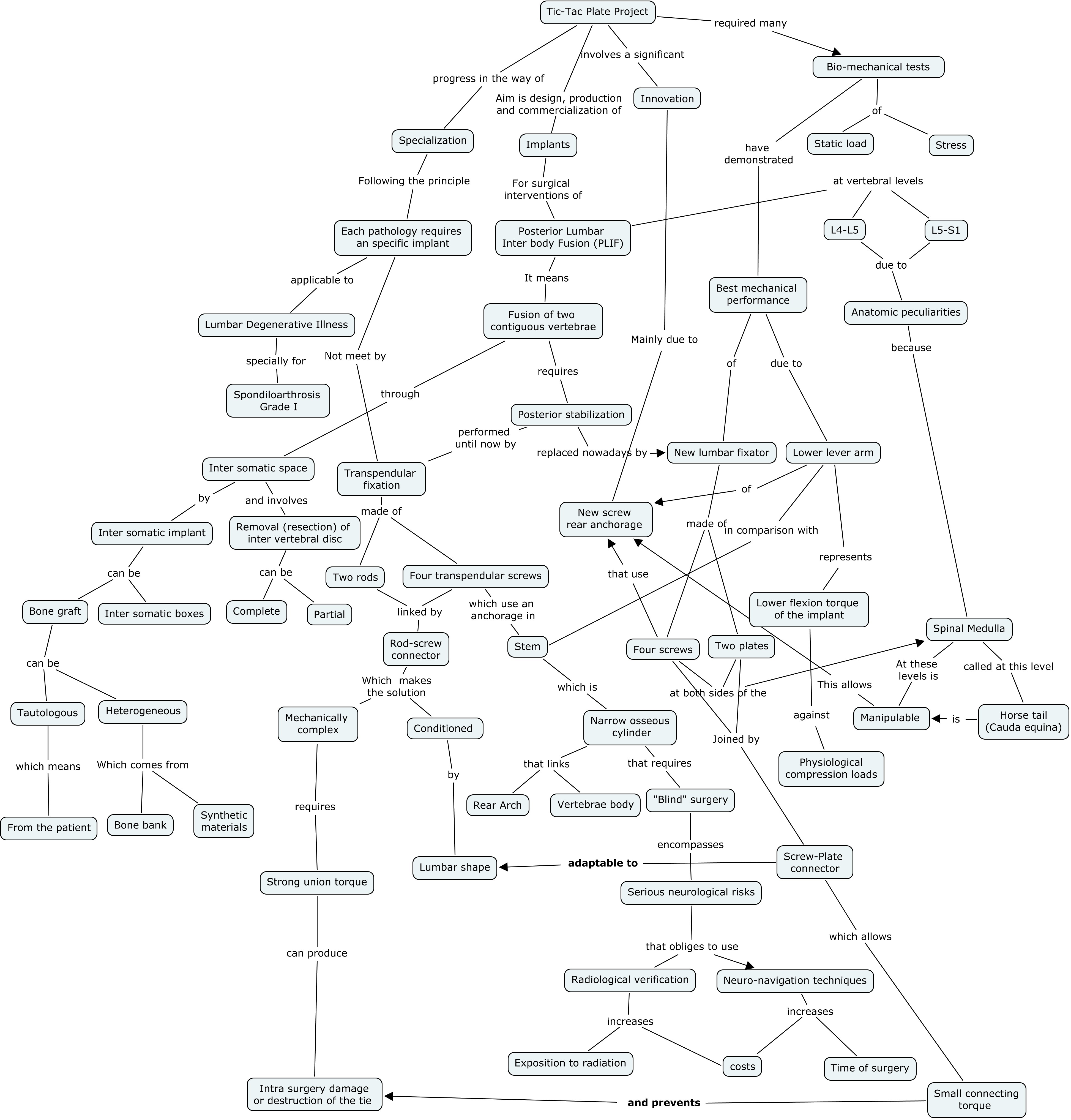 50 Herramientas para construir mapas mentales y conceptuales 50 Herramientas para construir mapas mentales y conceptuales