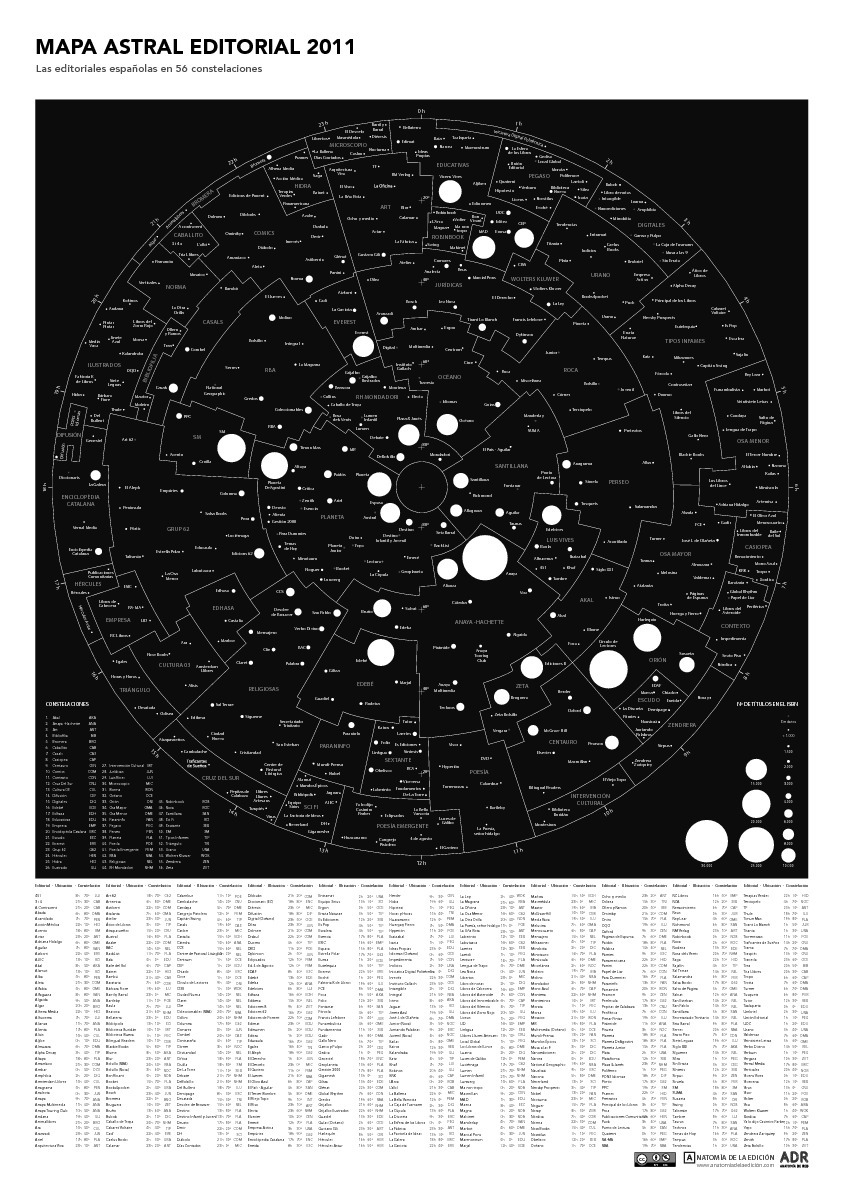 MAPA ASTRAL EDITORIAL 2011