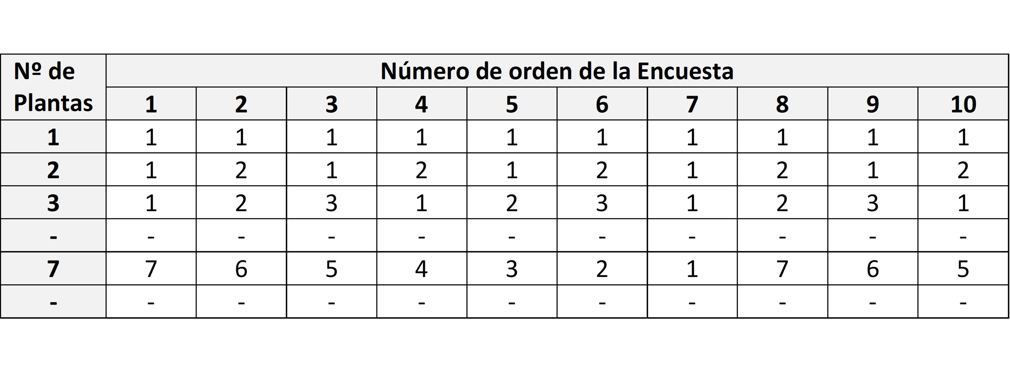 El “Método de las Rutas” en la realización de Encuestas Personales (2) El “Método de las Rutas” en la realización de Encuestas Personales (2)