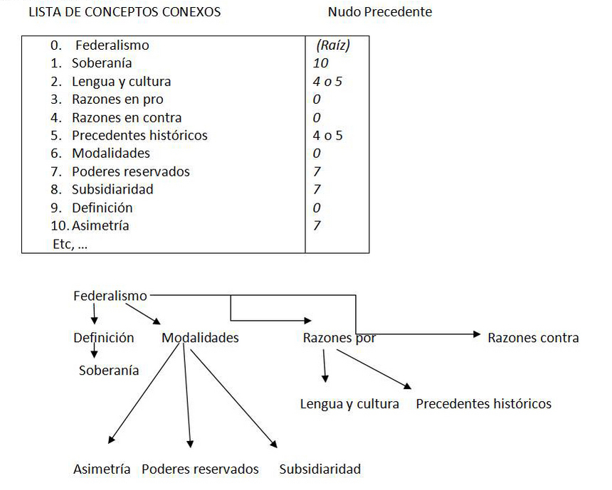 Improvisación y mapas mentales en negociación Improvisación y mapas mentales en negociación