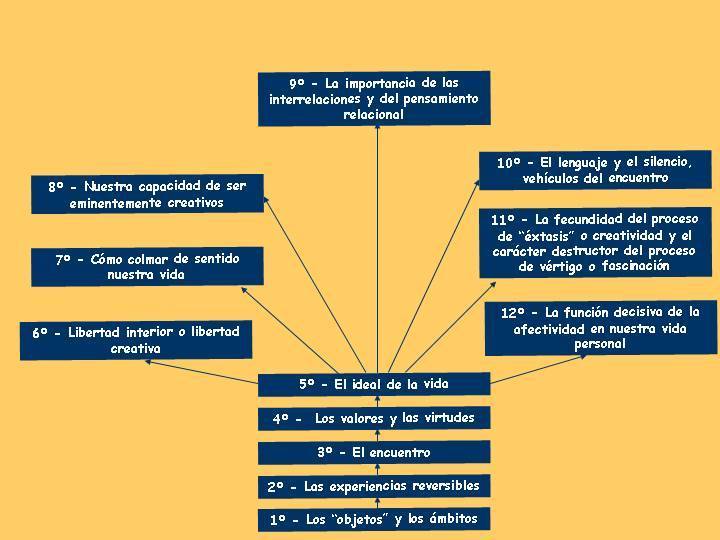 EL ARTE DE PENSAR CON RIGOR EL ARTE DE PENSAR CON RIGOR