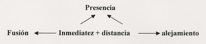 EL ENCUENTRO Y LA PRESENCIA EL ENCUENTRO Y LA PRESENCIA