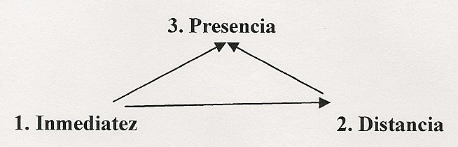 EL ENCUENTRO Y LA PRESENCIA EL ENCUENTRO Y LA PRESENCIA
