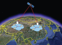 Esquema de las comunicaciones cuánticas del satélite QUESS con la Tierra. / NSSC)