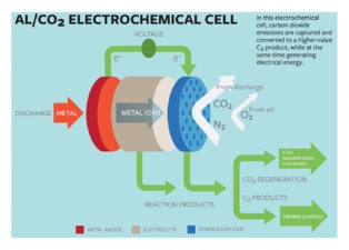 Este gráfico explica la captura de gases de efecto invernadero y su transformación en energía eléctrica / Fuente: Universidad de Cornell Este gráfico explica la captura de gases de efecto invernadero y su transformación en energía eléctrica / Fuente: Universidad de Cornell